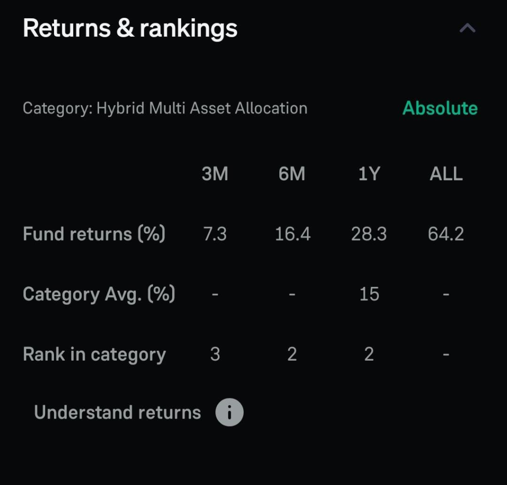 5 Best Mutual Funds for 2026